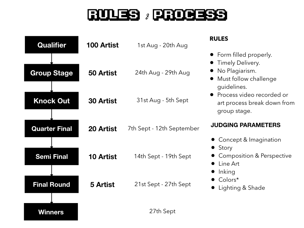 VX Art Tournament Rules and Process